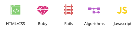 Single picture containing icons for html/css, Ruby, Rails, Algorithms, and Javascript.